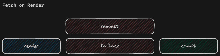 Fetch on Render